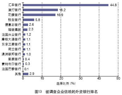 中國外貿服務市場調查